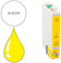 Cartouche Compatible Epson T0714 jaune haute capacité