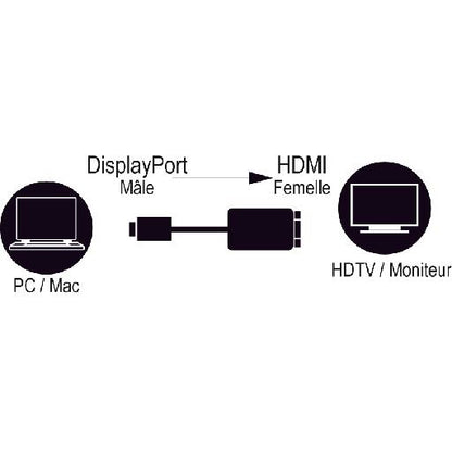 Convertisseur displayport vers hdmi - 4k ultra hd