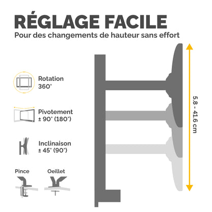 Bras porte-écran double - ergonomie et gain d'espace