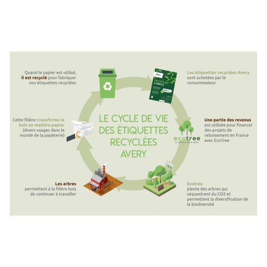 Etiquette  recyclé  99.1x38.1- 15feuilles 210 etiquettes