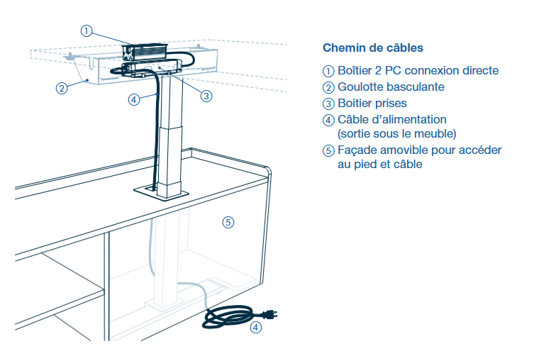 Bureau direction électrique L200xP90 avec crédence niche - Chêne clair